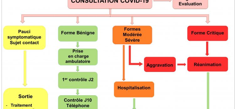 PARCOURS DE SOINS COVID-19
